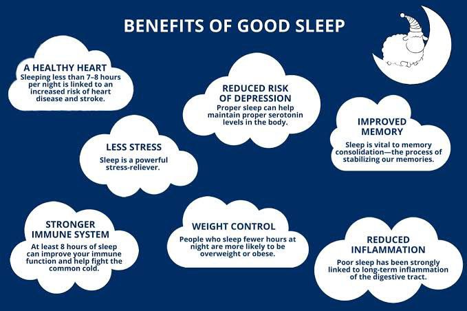 Chart displaying the seven benefits of a good night’s sleep for overall health.