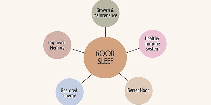 Diagram highlighting the steps for mental clarity.